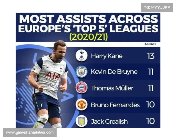 西甲发布第12轮数据总结：积分榜、射手榜、助攻榜更新